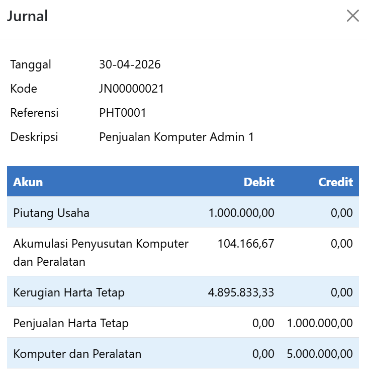Jurnal Pembuangan Harta Tetap