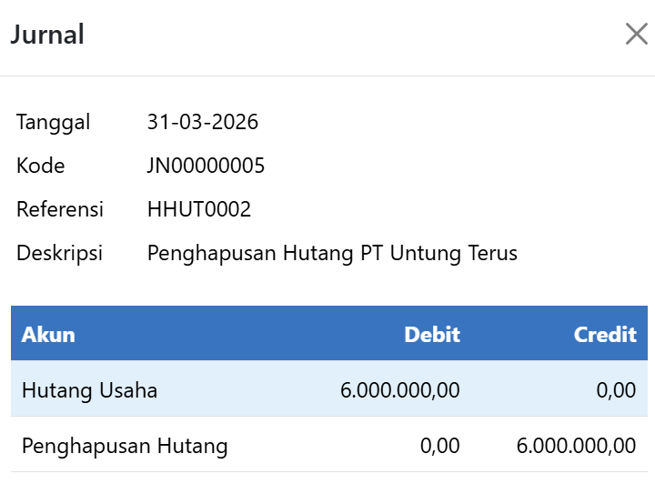 Jurnal Penghapusan Hutang