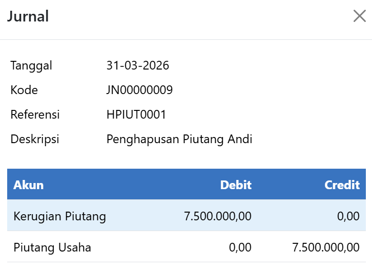 Jurnal Penghapusan Piutang