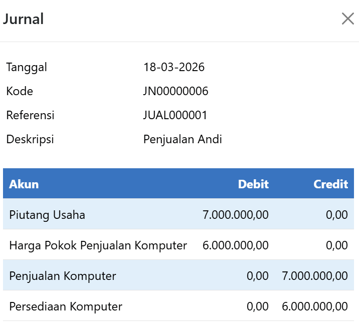 Jurnal Penjualan