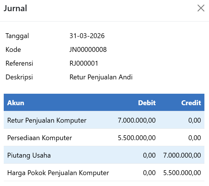 Jurnal Retur Penjualan