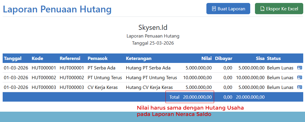 Laporan Penuaan Hutang