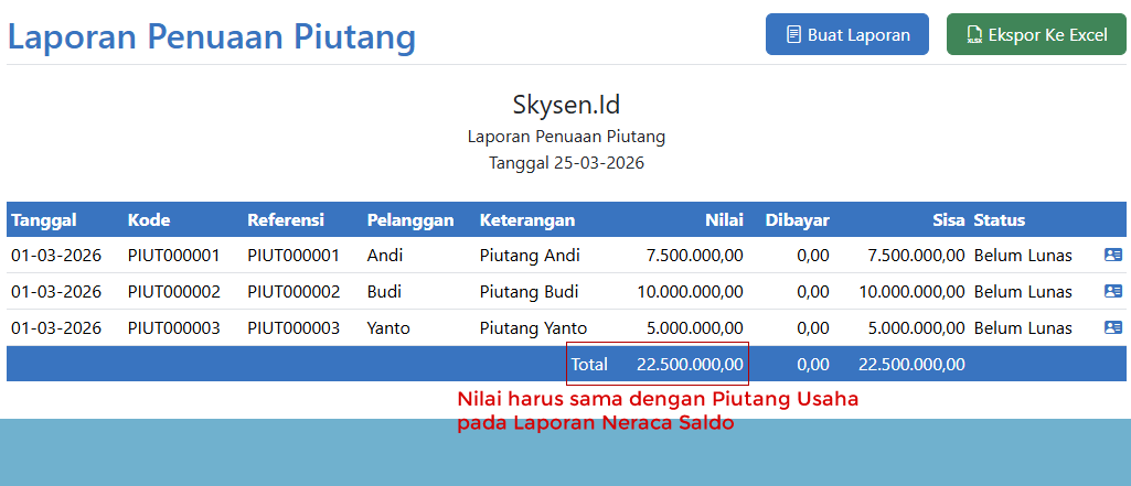 Laporan Penuaan Piutang