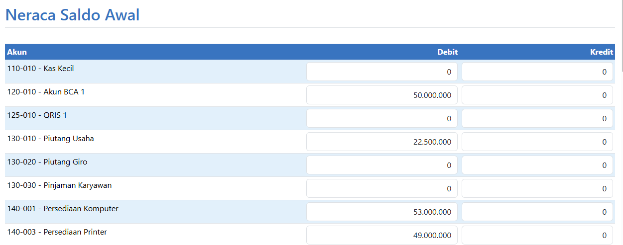 Spreadsheet Neraca Saldo Awal