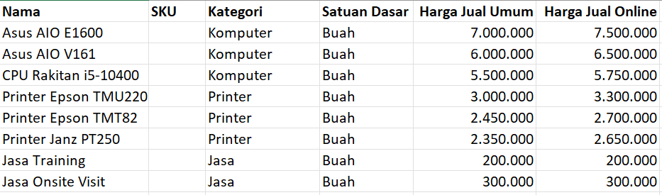 Spreadsheet Harga Bertingkat