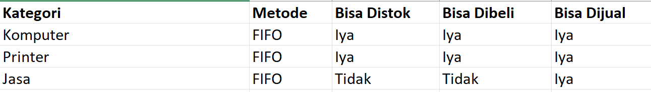 Daftar Kategori Barang
