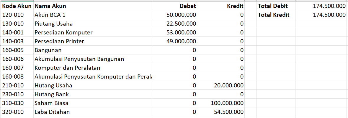 Spreadsheet Neraca Saldo Awal