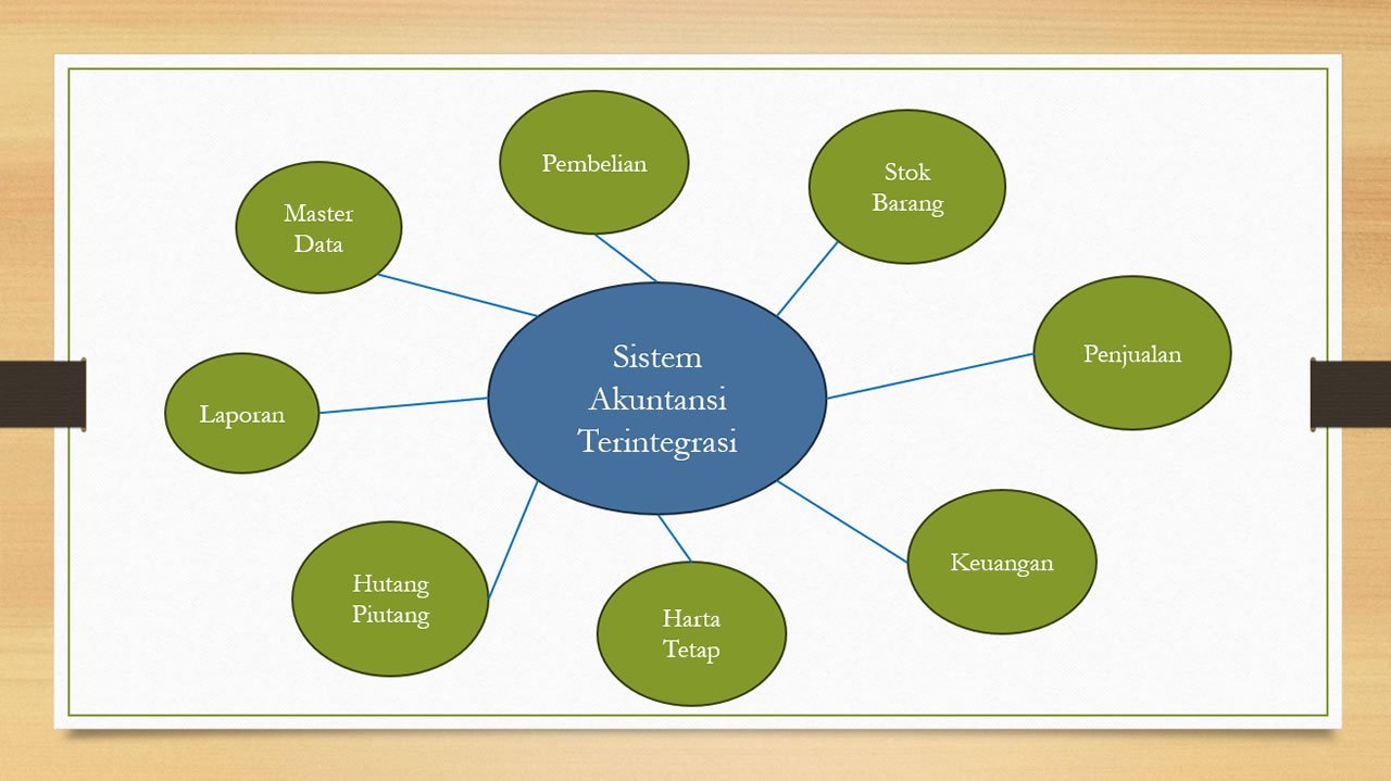 Modul yang tersedia dalam sistem akuntansi skysen.id